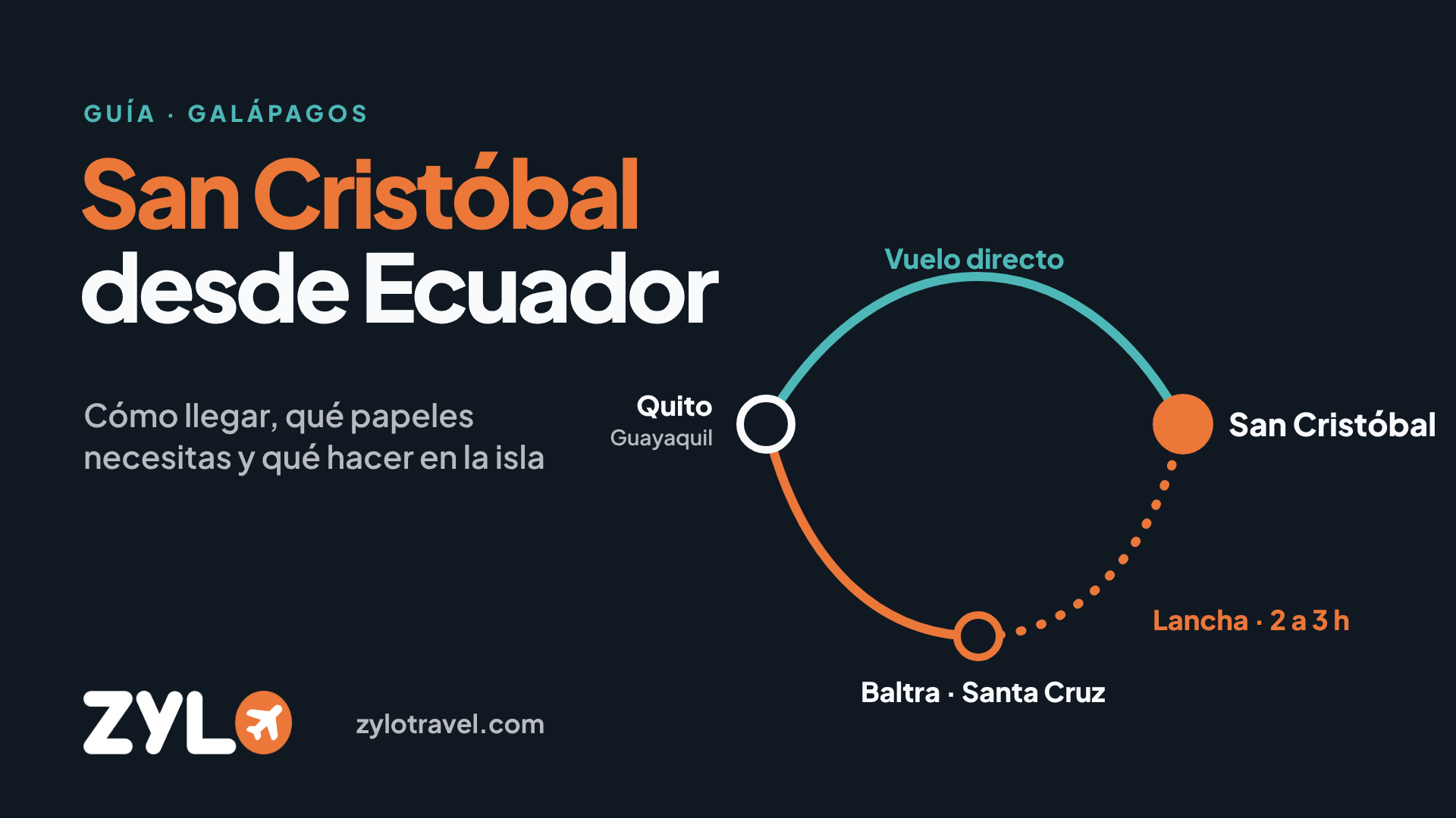 San Cristóbal, Galápagos: guía para ecuatorianos 2026 San Cristóbal, Galápagos: guía para ecuatorianos 2026